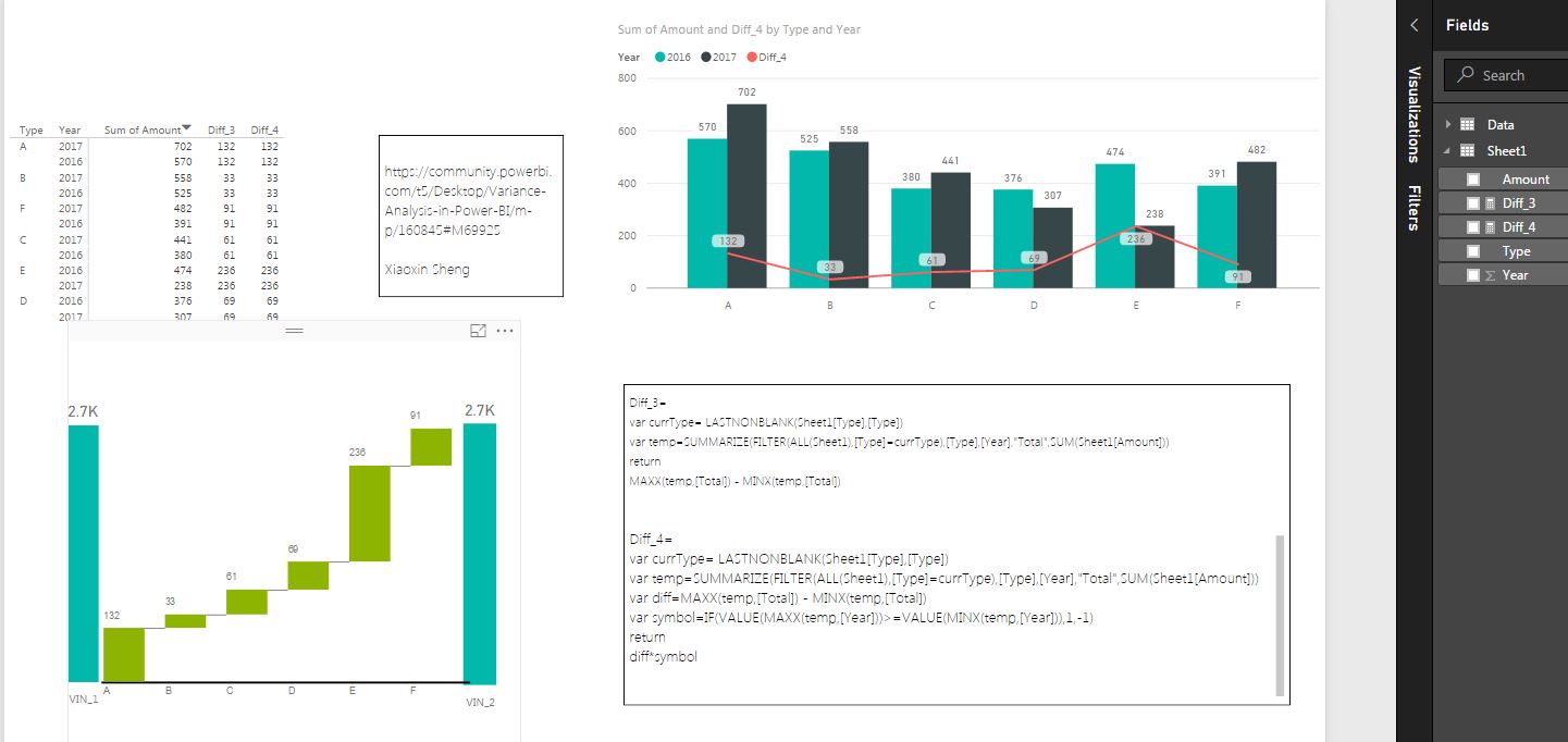 Solved Variance Analysis in Power BI Microsoft Power BI Community