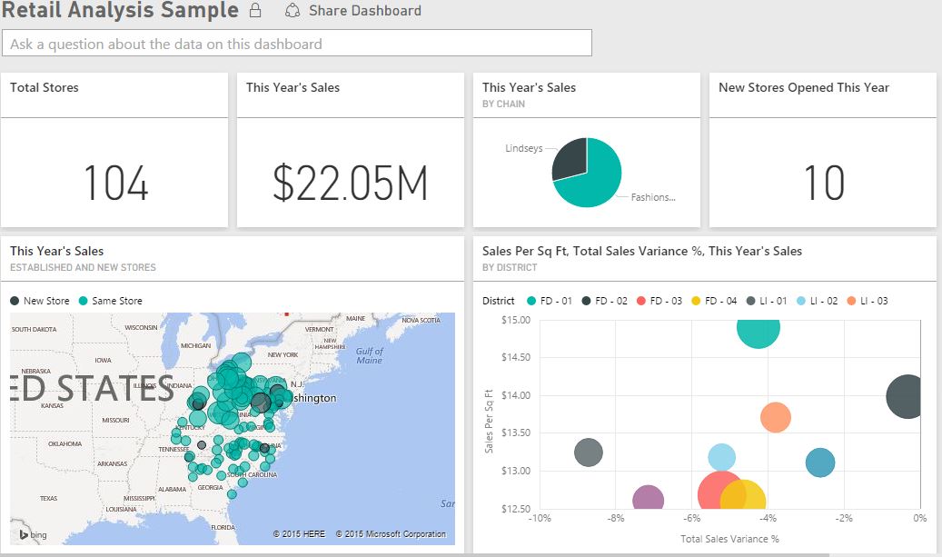 Single value visualization Microsoft Power BI Community