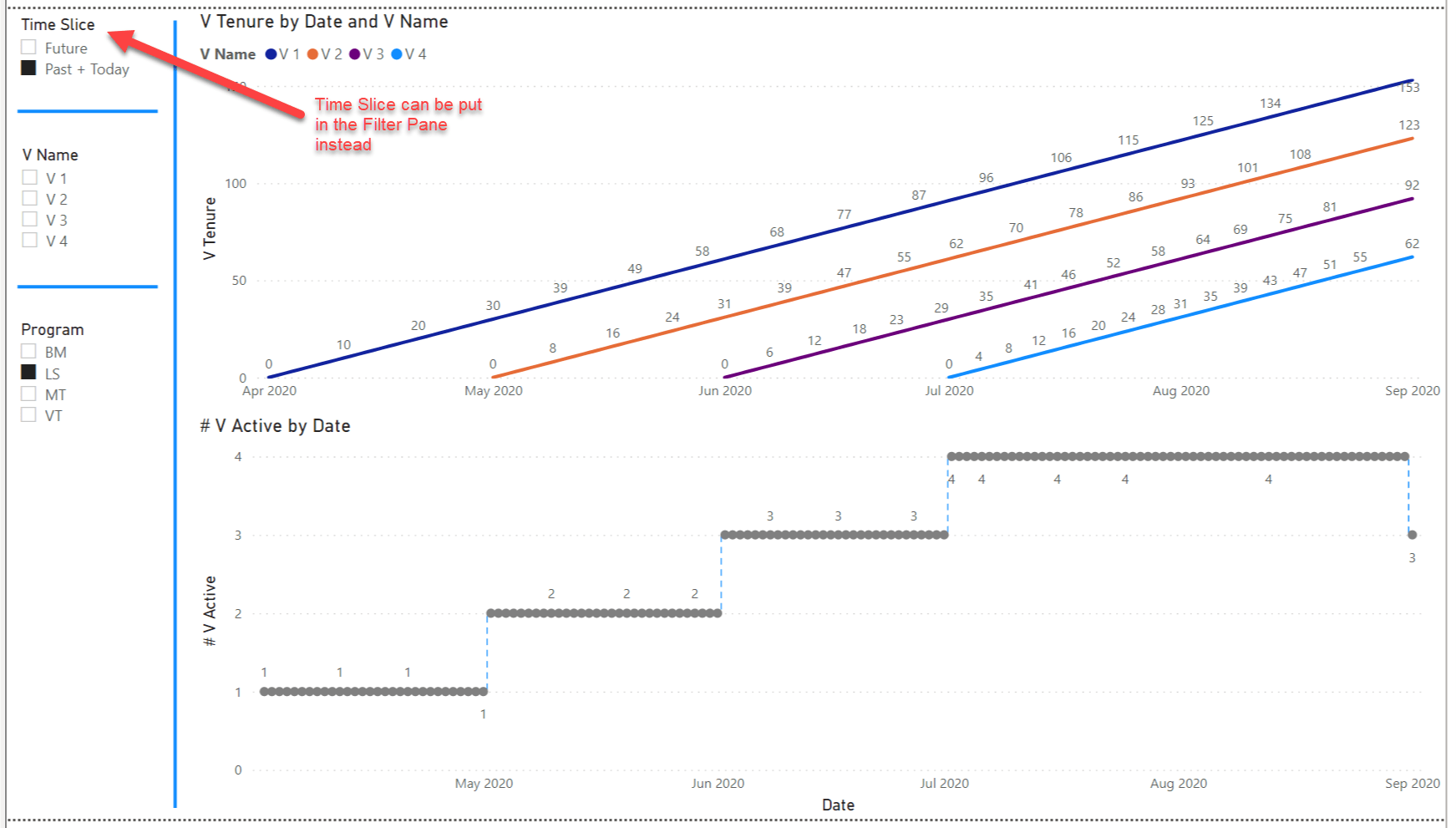 Calculating volunteer tenure over time across prog... Microsoft Power