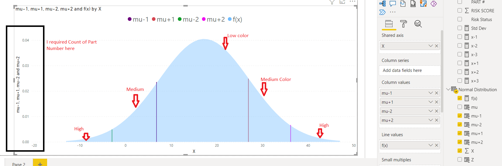 Solved How To create Distribution Chart(Bell chart) in Po