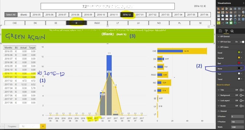 KPI Indicator color for "None" value does not wo... Microsoft Power BI Community