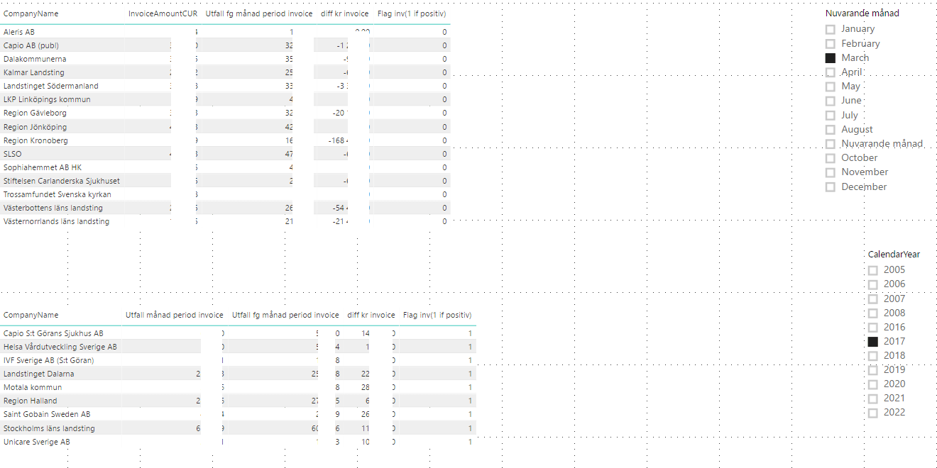 Count number of rows in a visual table Microsoft Power BI Community