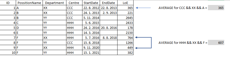Solved Average calculate within table Microsoft Power