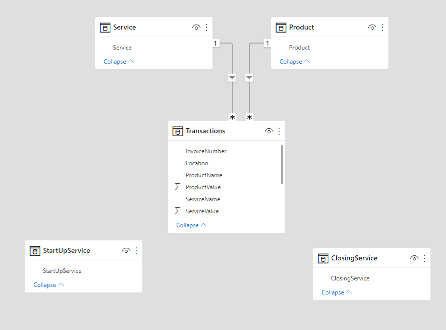 Solved Dynamic buckets based on four product and services