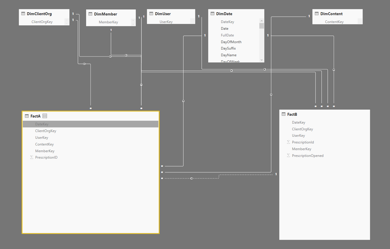 how to relate multiple fact tables with shared dim... Microsoft Power