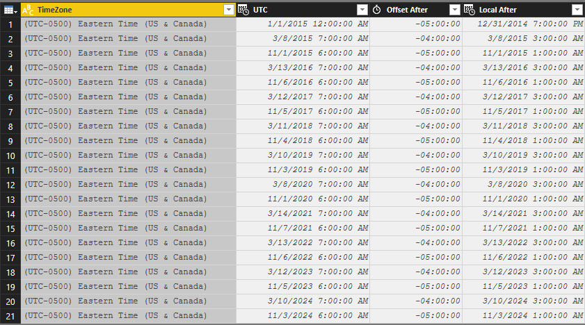 Gmt Calculator Time Zone CALCUZ