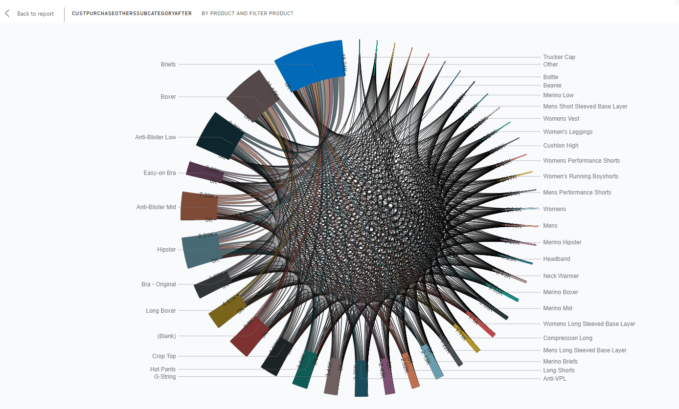 Solved: Chord chart - Microsoft Power BI Community
