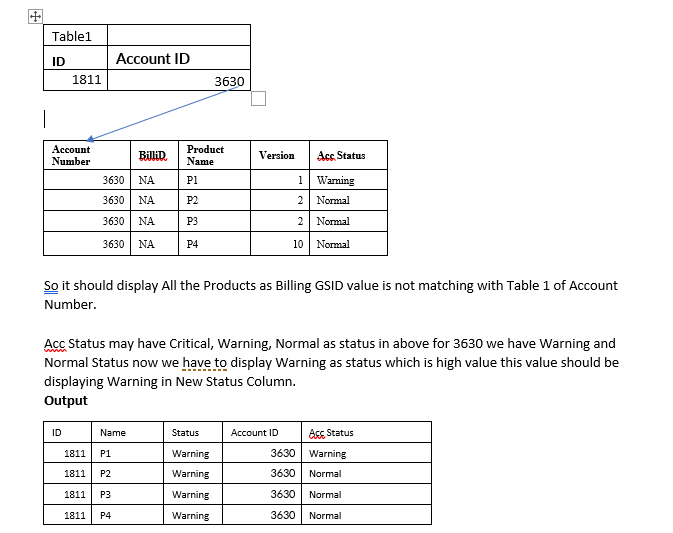 Solved Advanced multiple tables join's with conditions Microsoft