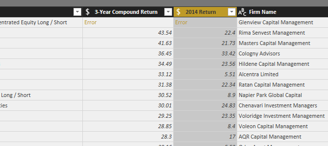 Solved Convert text to number Microsoft Power BI Community