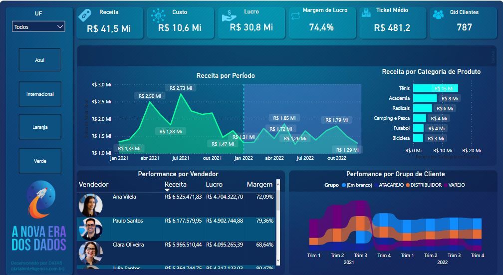 Dashboard POWER BI DATAB Microsoft Power BI Community