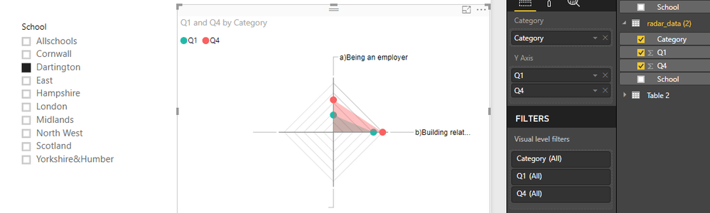 Power Bi, data structure Radar chart - Intellipaat Community