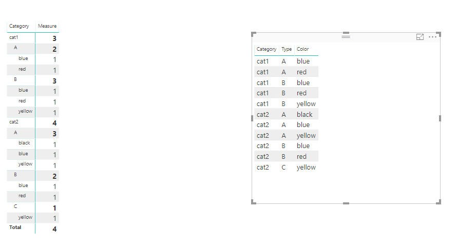 Solved Inconsistent results in DAX SUMX() on DISTINCTCOU