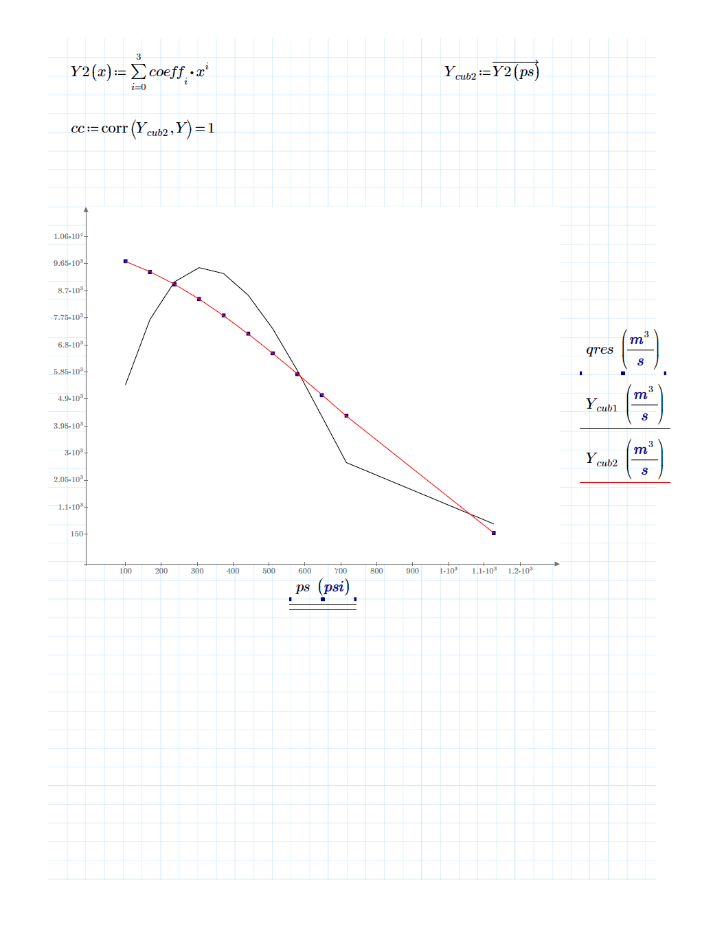 Solved Need help understanding Syntax of linfit function? PTC Community