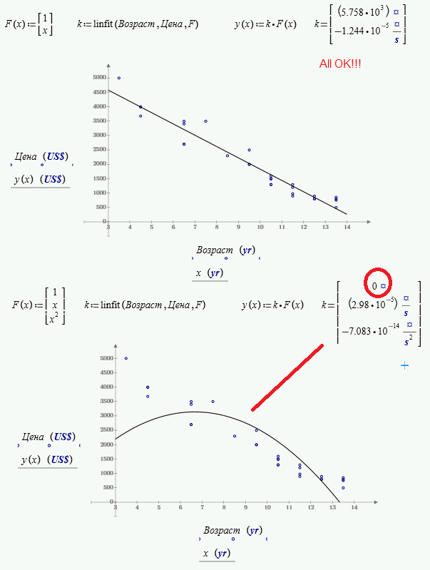 genfit, linfit, regress etc with units in Prime PTC Community