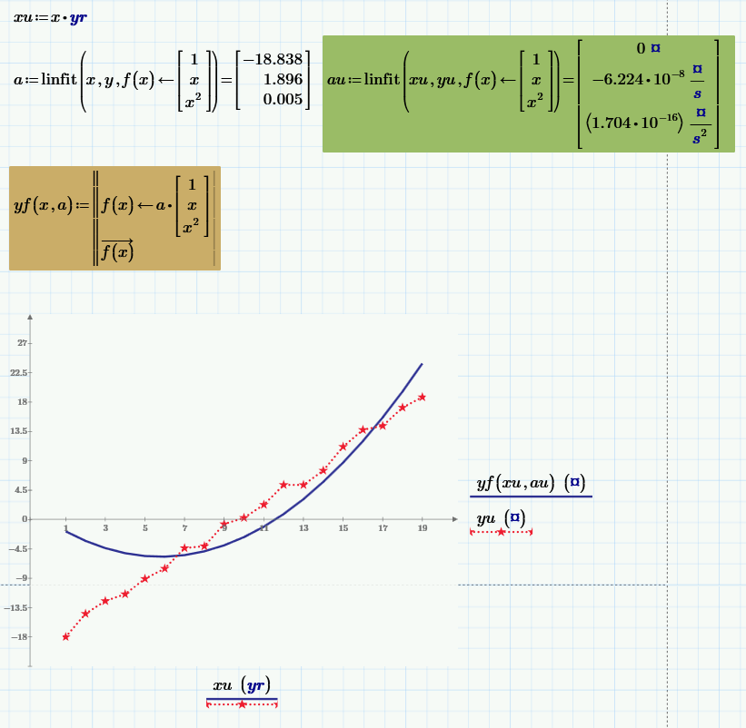 genfit, linfit, regress etc with units in Prime PTC Community