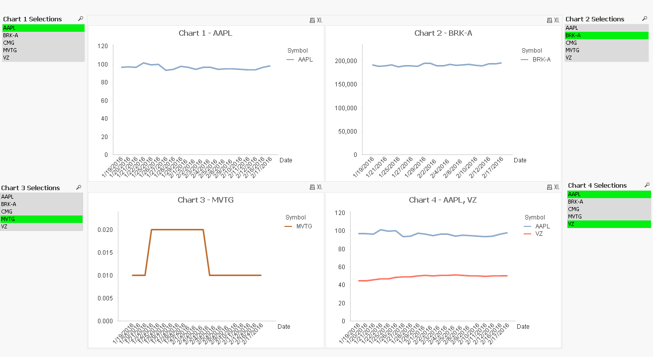 Solved Trellis chart How to generate variable yaxes Qlik Community