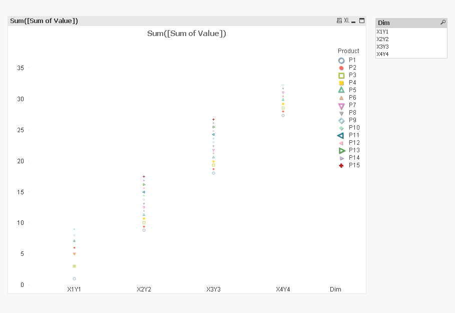 qlikview combo chart scale Solved want to create a combo chart with