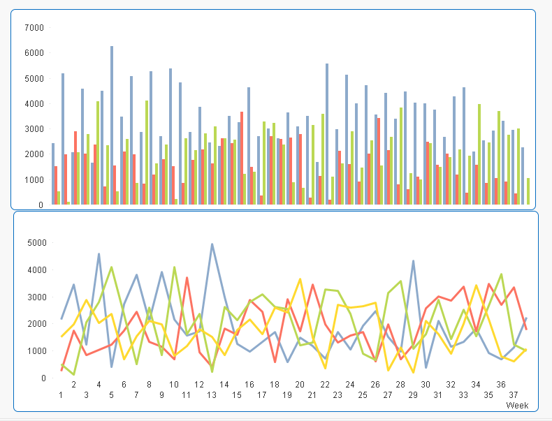 How To Combine Multiple Pivot Tables Into One Graph