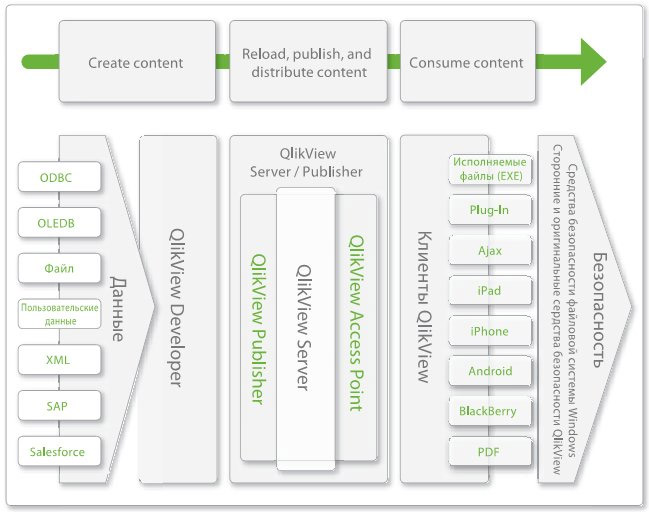 What is QlikView Architecture ? Qlik Community 1182741