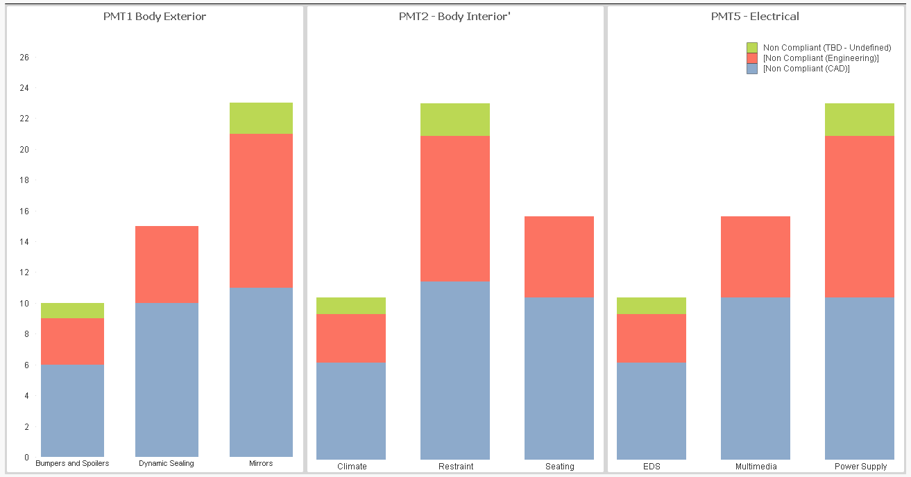 Solved How to achieve 2 dimensional bar stacked bar chart... Qlik