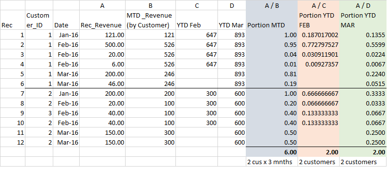 YTD portion calculation (in script) for cost alloc... Qlik Community
