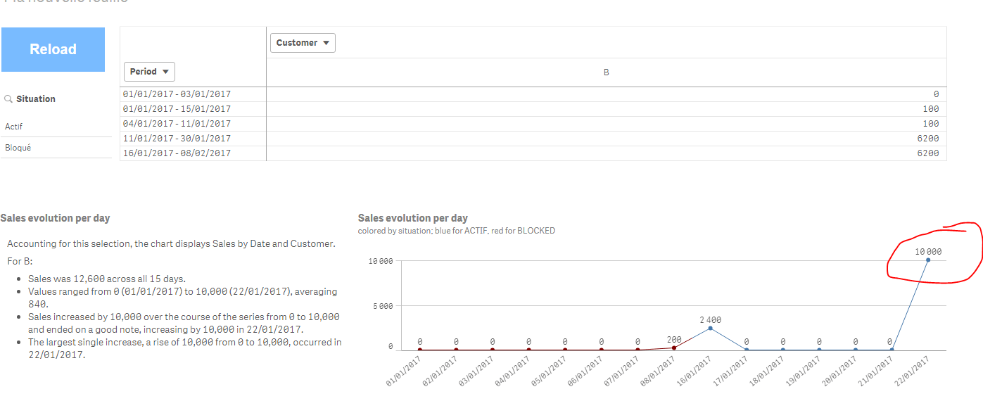 Solved Slowly Changing dimension IntervalMatch (duplica... Qlik