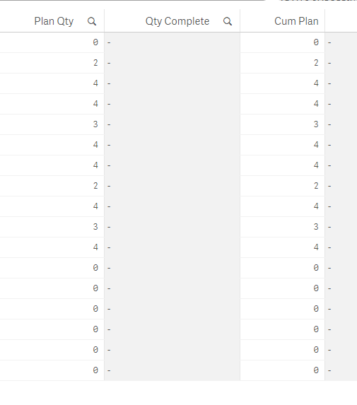 Solved RangeSum not working in a table Qlik Community 1213609