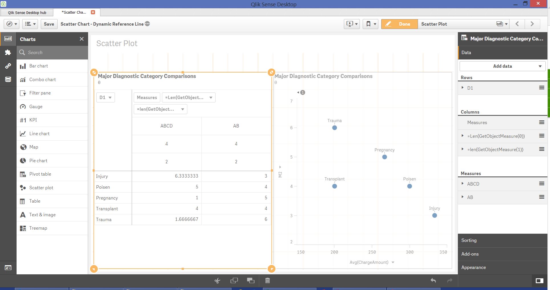 Qlik Sense Scatter Chart Dynamic Reference Line Qlik Community 1254119