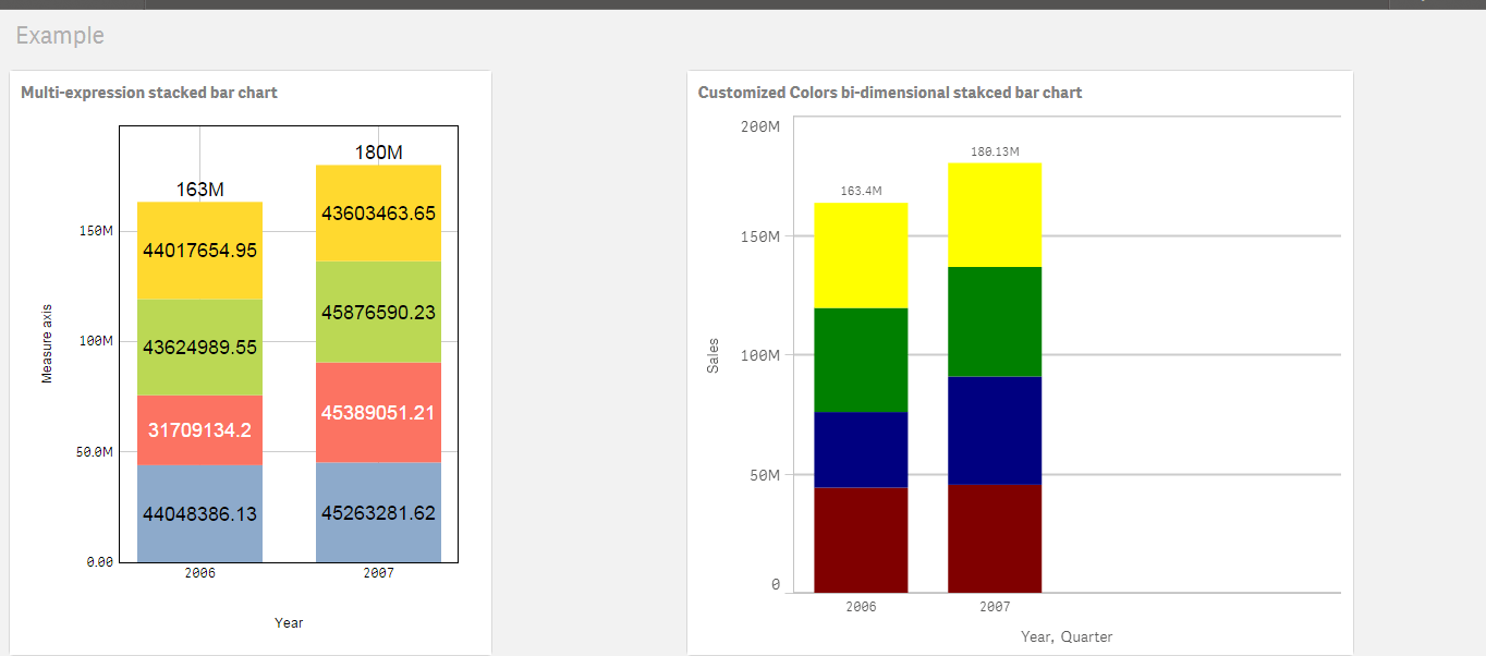 Stacked Bar Chart Qlik Sense