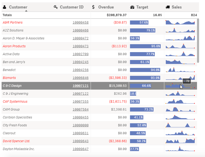 How to add minicharts to Qlik Sense tables Qlik Community 1467746