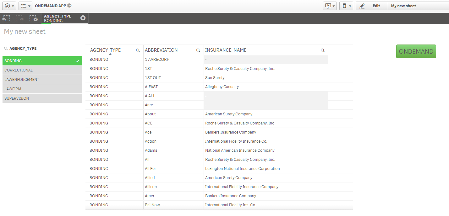 Qlik Sense and the App OnDemand Qlik Community
