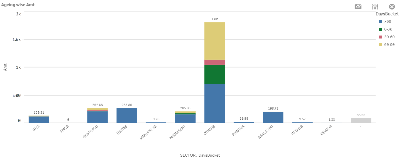 Sort legend in stacked bar chart Qlik Community 1321938