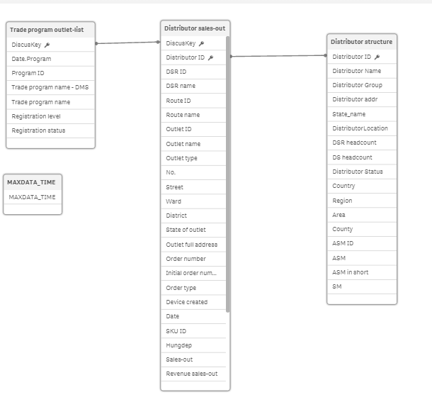 Please help me to join tables Qlik Community 1314323