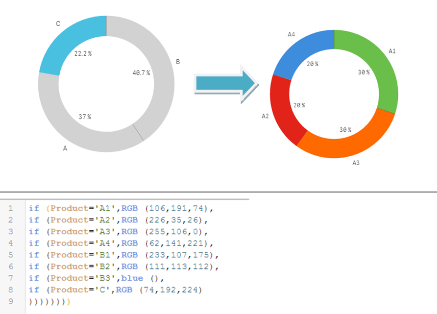 Solved How to put color (with expression) in drill down d... Qlik