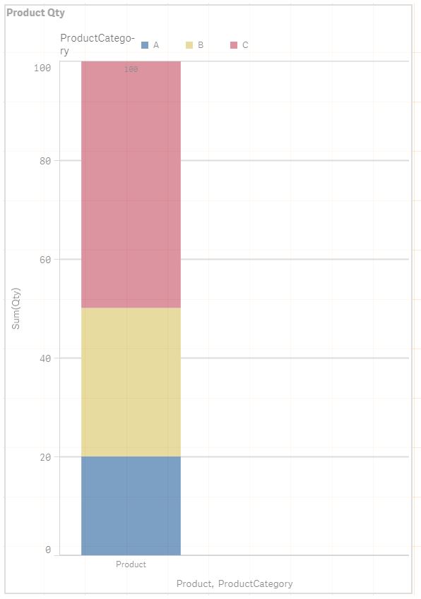 Stacked Bar Chart Qlik Sense Free Table Bar Chart Images