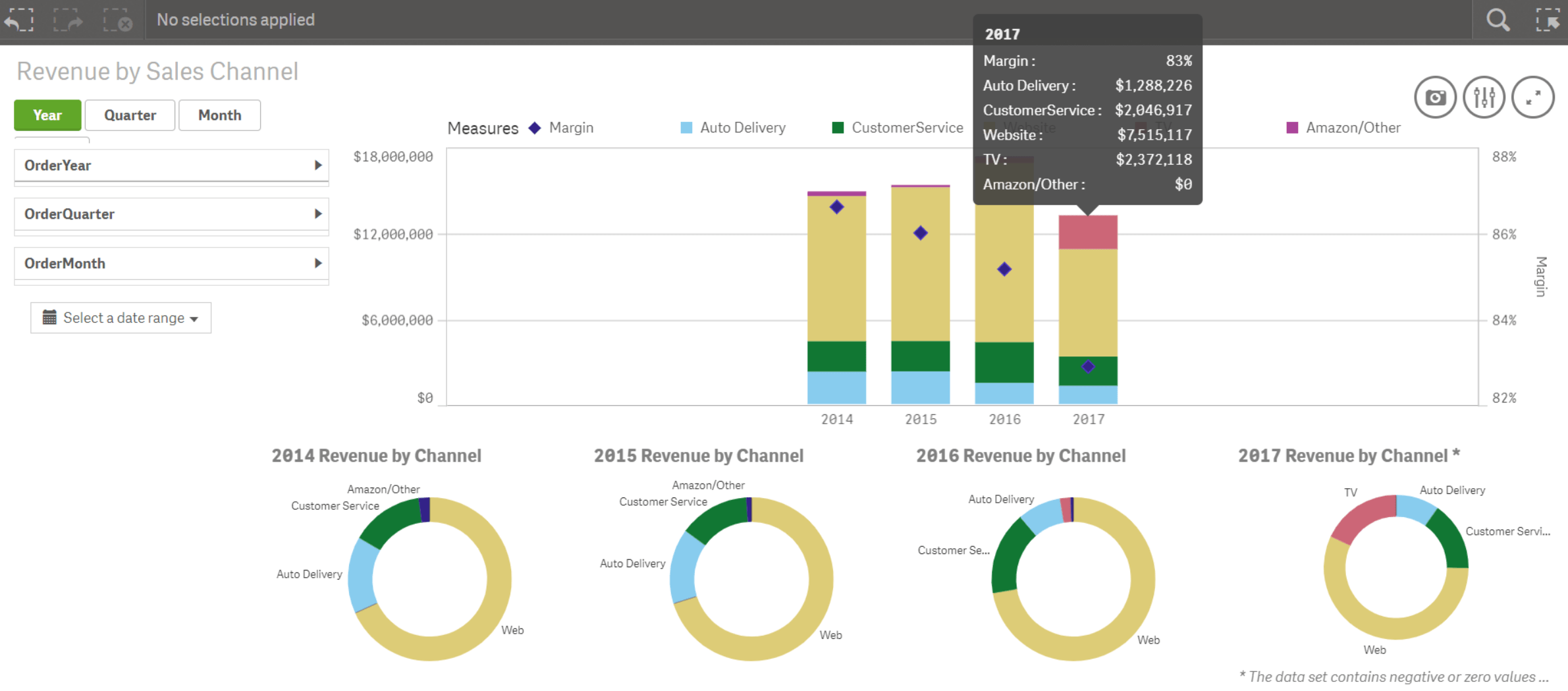 Qlik Sense UI Right Click/Pointer Hover/Autopopul... Qlik Community