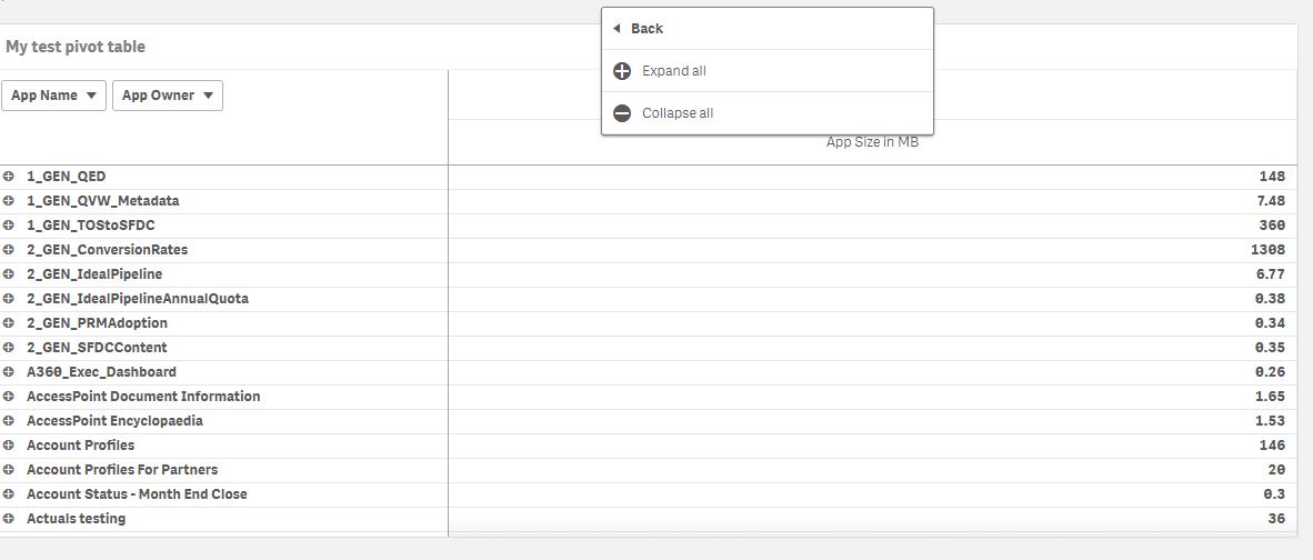 Expand/collapse pivot table in Extension Qlik Community 1398280
