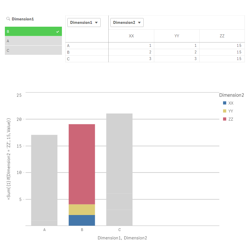 Solved Ignore DimensionFilter for If Statement in Pivot Qlik Community 1419202