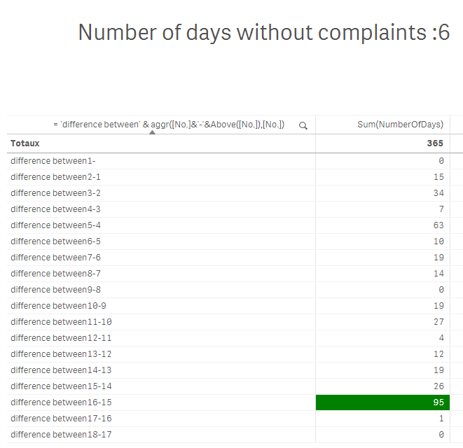 Number of days between dates Qlik Community 1462375