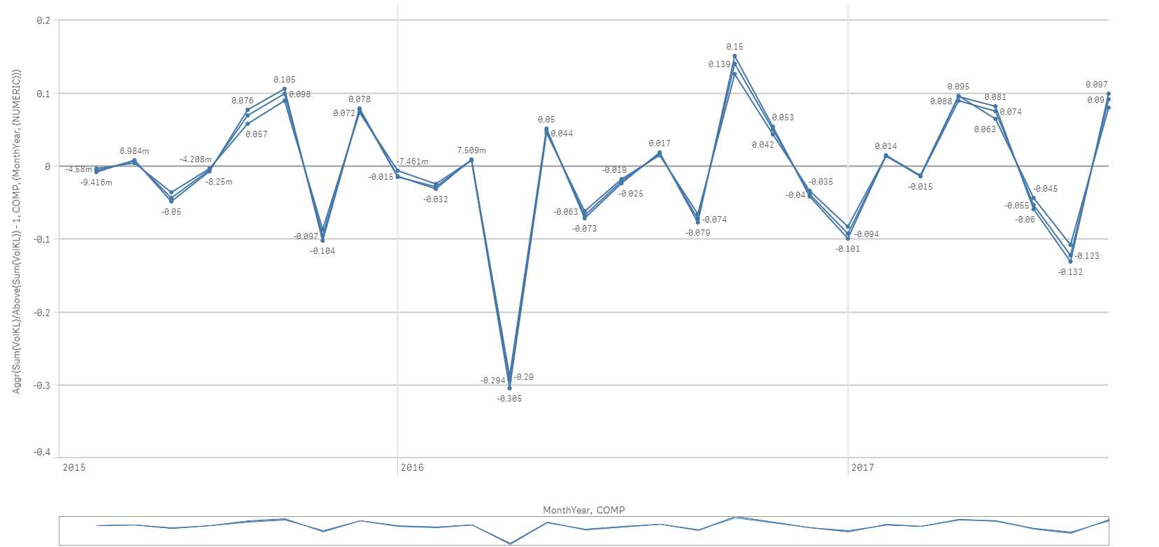 Solved Year Over Year Growth & MoM Growth Calculation Qlik Community 1462573