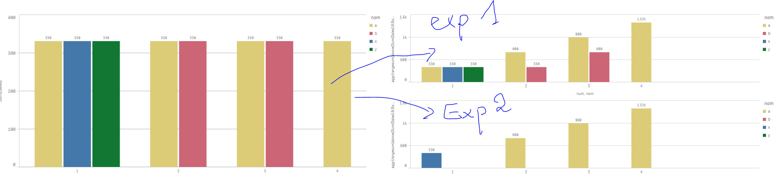Solved cumulative sum in bar chart Qlik Community 33644