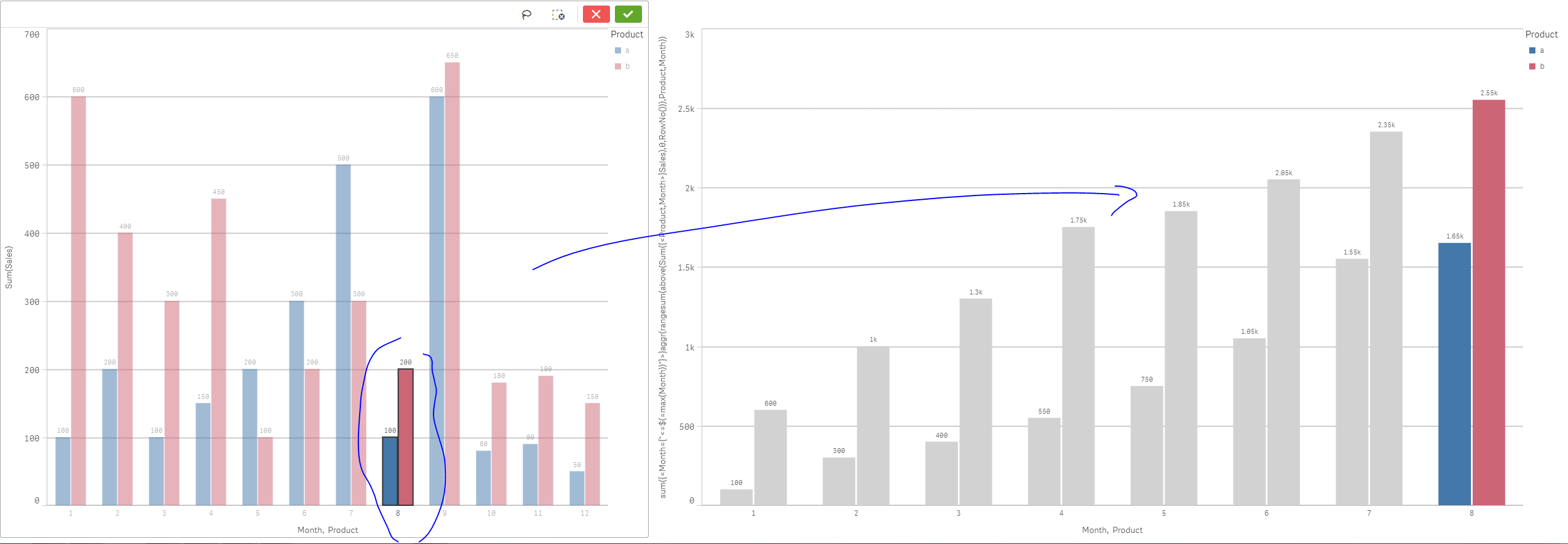 Solved cumulative sum in bar chart Page 2 Qlik Community 33644