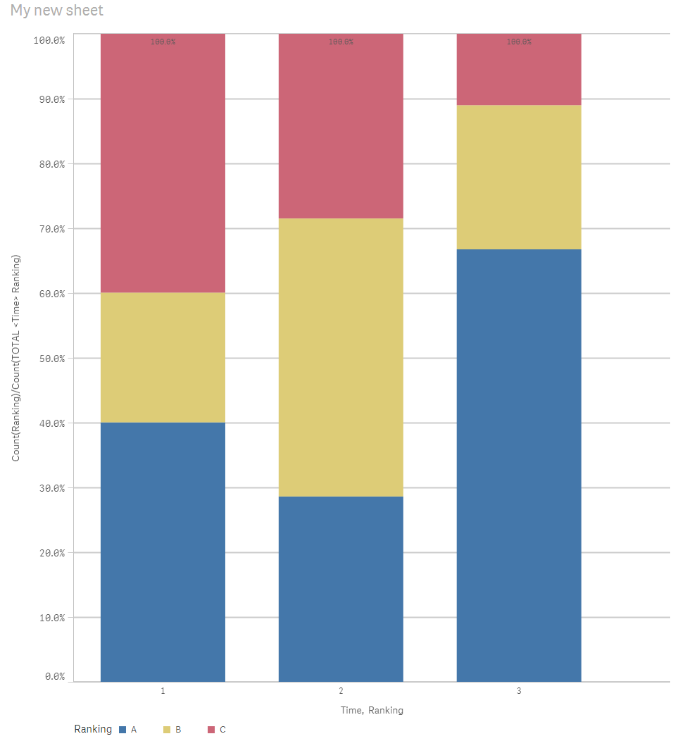Solved Stacked Bar Chart Set Analysis Qlik Community 59782