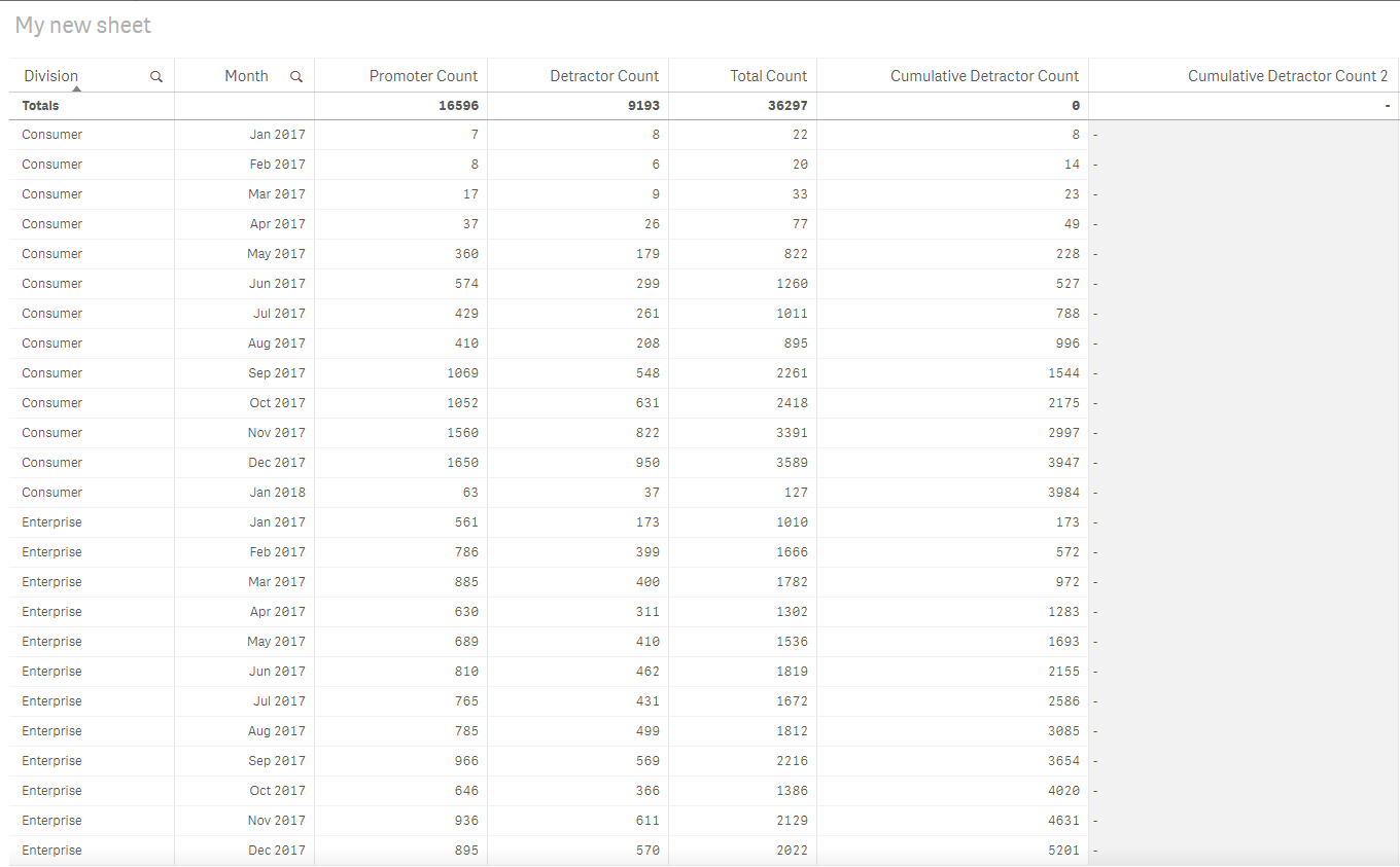 Solved RangeSum with 2 Dimensions Qlik Community 15716