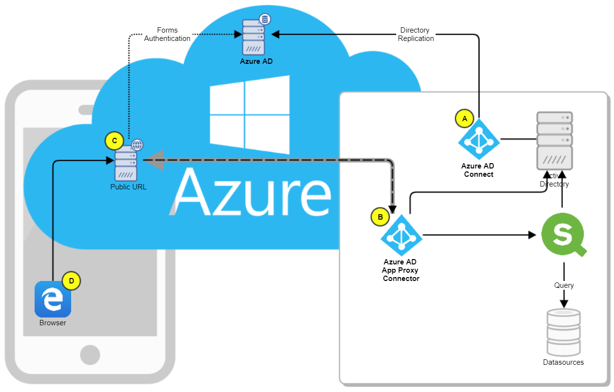 Qlik Sense ® integration with Azure AD Application Qli DaftSex HD