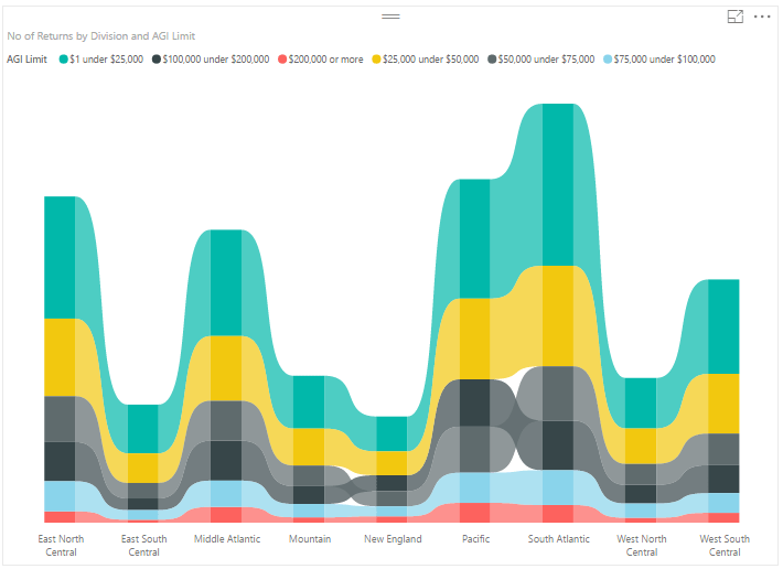 Would it be possible to create ribbon chart in Qli... Qlik Community