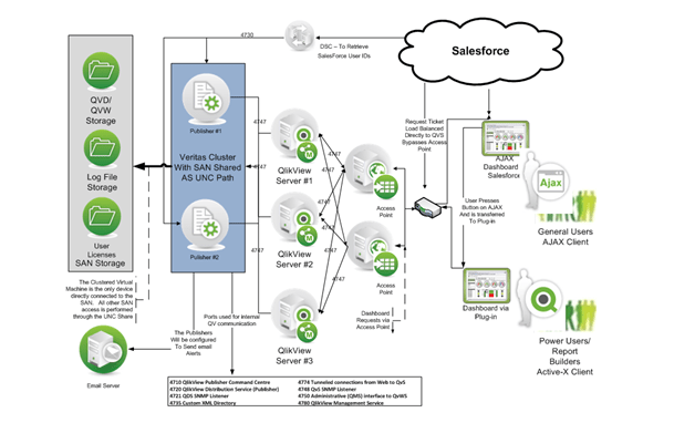 QlikView Architecture Qlik Community 534200