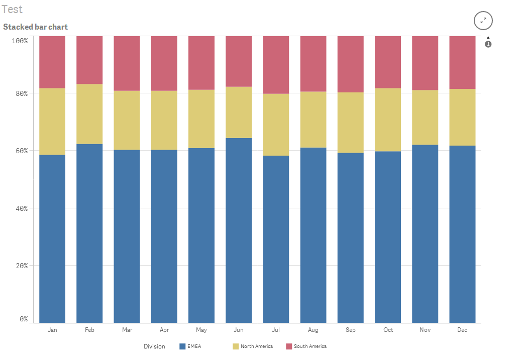 How To Make Stacked Bar Chart In Qlik Sense Best Picture Of Chart