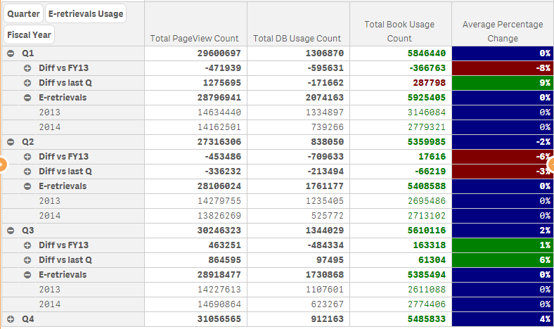 Solved Color Expression Qlik Sense Qlik Community 902389