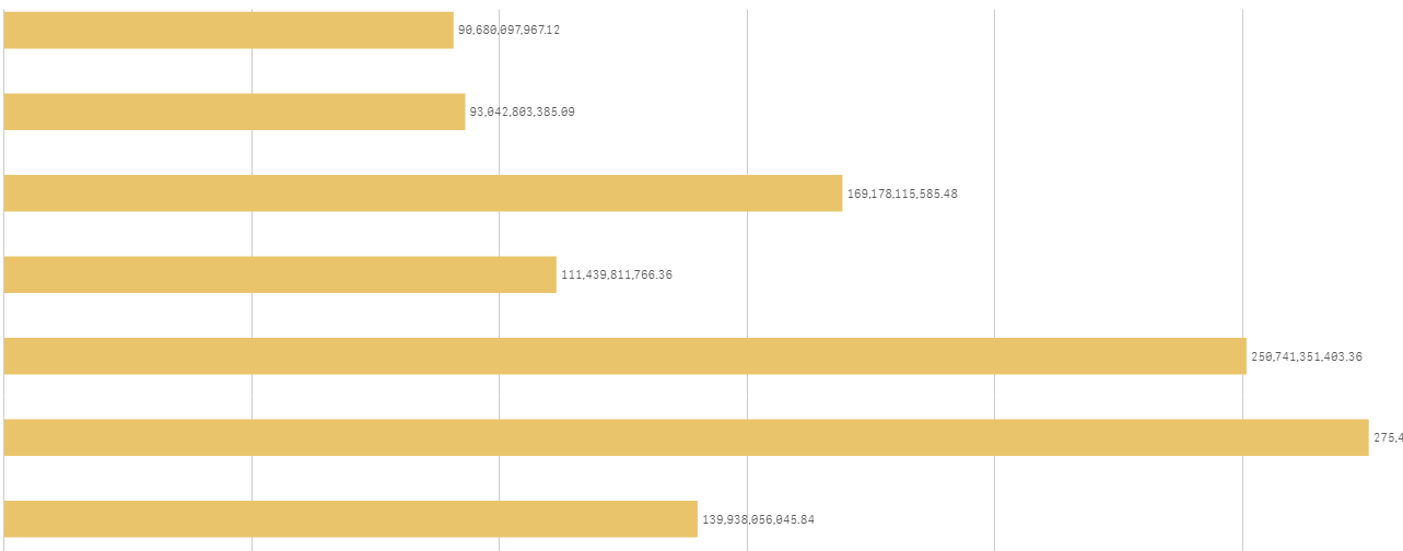 Set Color Bar Chart by Expression Qlik Community 2039017